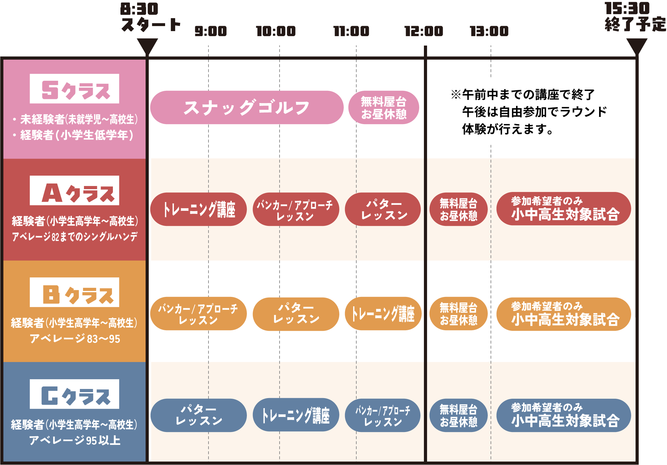 スクールプランのスケジュール一覧