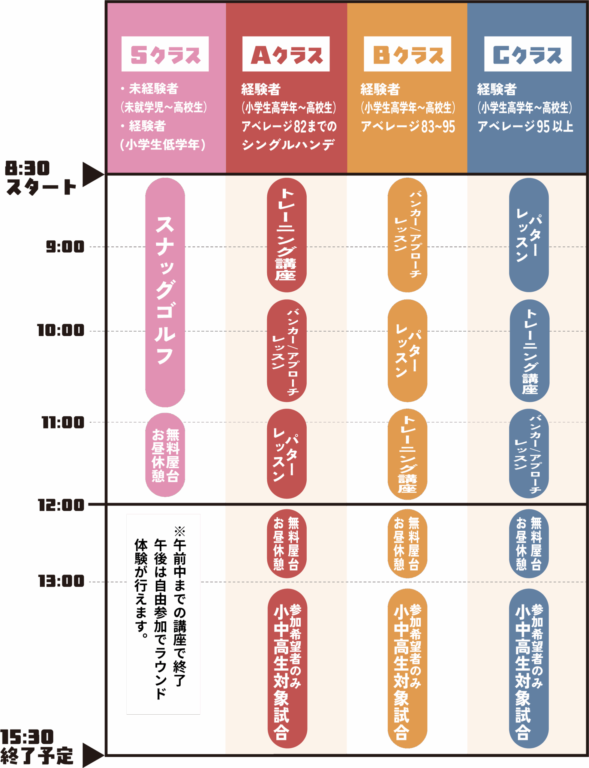 スクールプランのスケジュール一覧